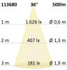 GU10 teljes spektrumú LED szpot fényforrás, 7 W, COB, 36°, 4000K, dimmelheto