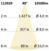 FastFix LED S modul 1,5 m, 25-75 W, 4000 K, 90°, 1-10V dimmelheto