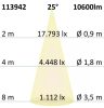 FastFix LED S modul 1,5 m, 25-75 W, 5000 K, 25° jobb, 1-10 V dimmelheto