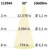 FastFix LED S modul 1,5 m, 25-75 W, 5000 K, 30°, 1-10 V dimmelheto