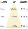 FastFix LED S modul 1,5 m, 25-75 W, 5000 K, 60°, 1-10 V dimmelheto