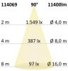 FastFix LED R modul, 1,5 m, 25-75 W, 4000 K, 90°, 1-10 V dimmelheto