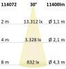 FastFix LED R modul 1,5 m, 25-75 W, 4000 K, 30°, 1-10 V dimmelheto