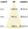 FastFix LED R modul 1,5 m, 25-75 W, 5000 K, 90°, 1-10 V dimmelheto