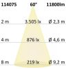 FastFix LED R modul 1,5 m, 25-75 W, 5000 K, 60°, 1-10 V dimmelheto