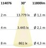 FastFix LED R modul 1,5 m, 25-75 W, 5000 K, 30°, 1-10 V dimmelheto