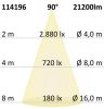 LED csarnoklámpa modul MS 150W, IP65, semleges fehér, 90°, 1-10V dimmelheto