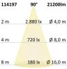 LED csarnoklámpa modul MS 150W, IP65, hideg fehér, 90°, 1-10V dimmelheto