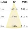 Gu10 Teljes Spektrumú Led Reflektorfényszóró 5,5W Toq, 36 °, 3000K, Tompítható