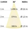 Gu10 Teljes Spektrumú Led Reflektorfényszóró 5,5W Toq, 36 °, 4000K, Tompítható