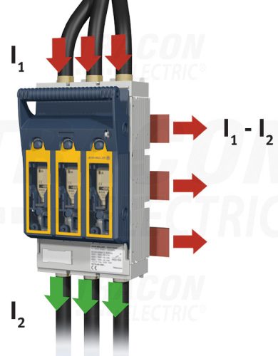 Tracon Szakaszolókapcsoló-biztosító, gyűjtősínre, prizma kapocs 690VAC, 440VDC, 250A, 3P, NH1